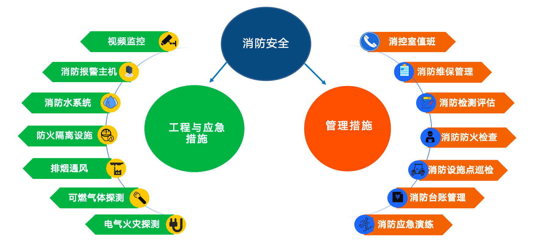 阳关安全生产软件