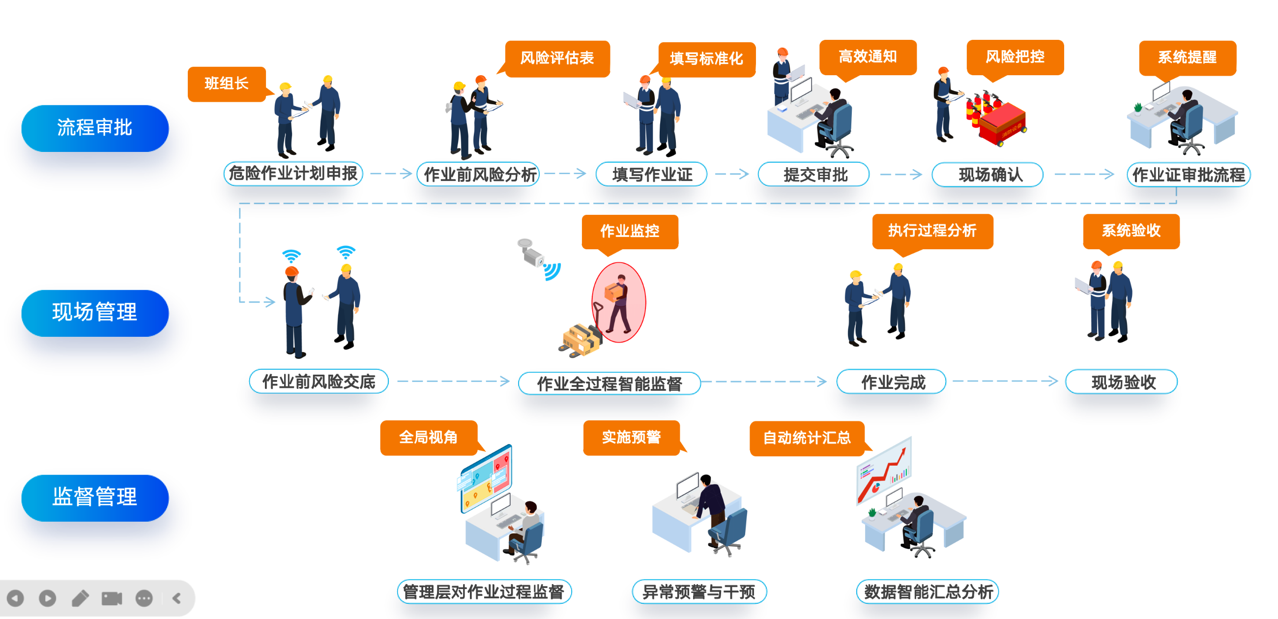 阳关安全生产软件