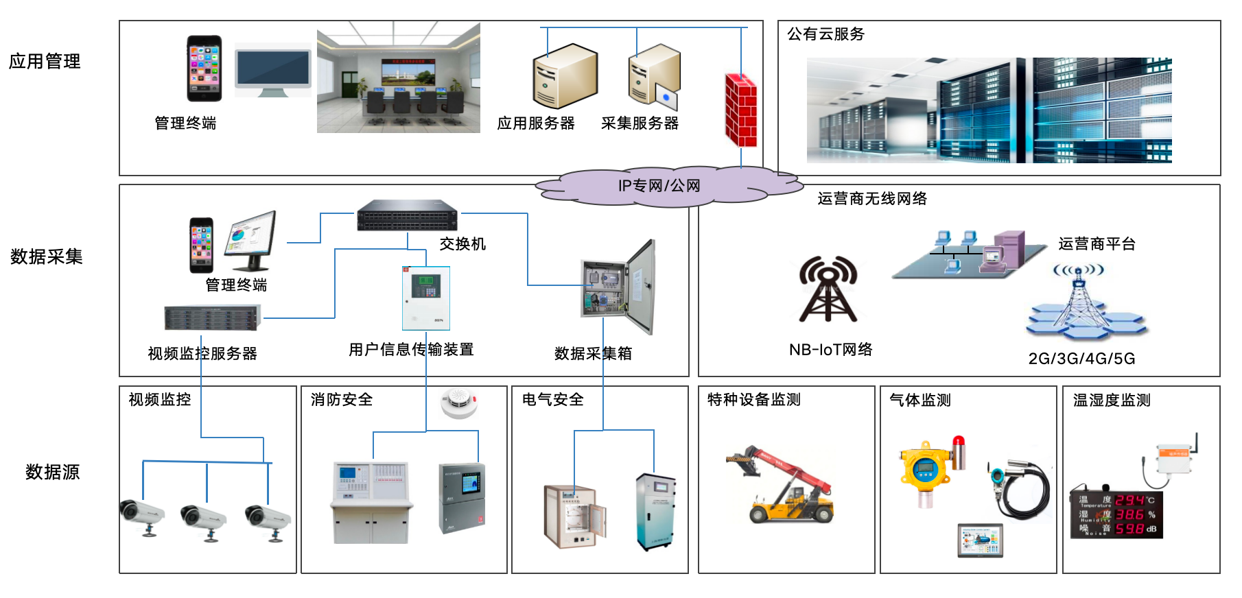 阳关安全生产软件