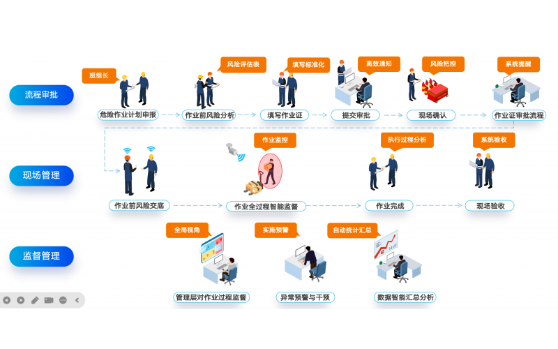 安健环管理系统哪家好？职业健康监护档案、环境监测数据集成与事故事件管理的联动实测