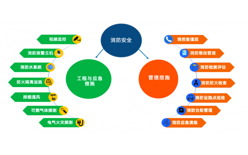 安健环管理系统避坑要点：健康体检数据孤岛、环境超标无触发流程及HSE分离数据不一致