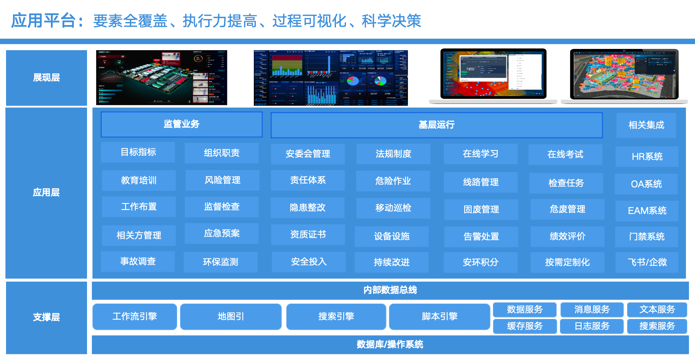 阳关安全生产软件